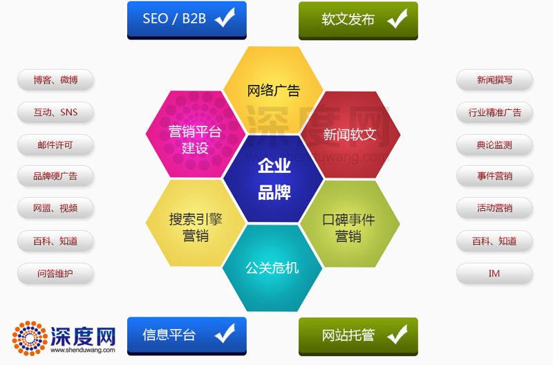 如何挑选合适的网站建设公司