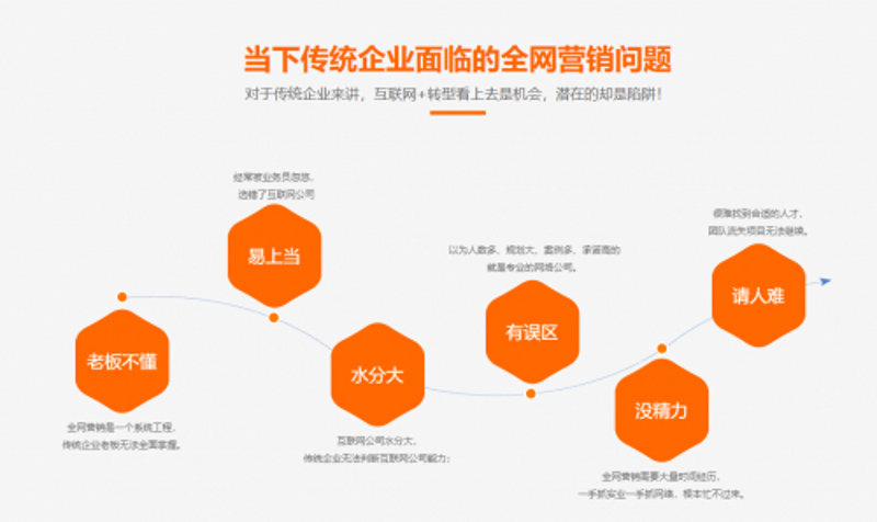 警惕重庆网站建设的五大误区